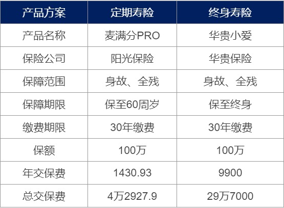 為什么要買壽險？壽險對我們有什么作用
