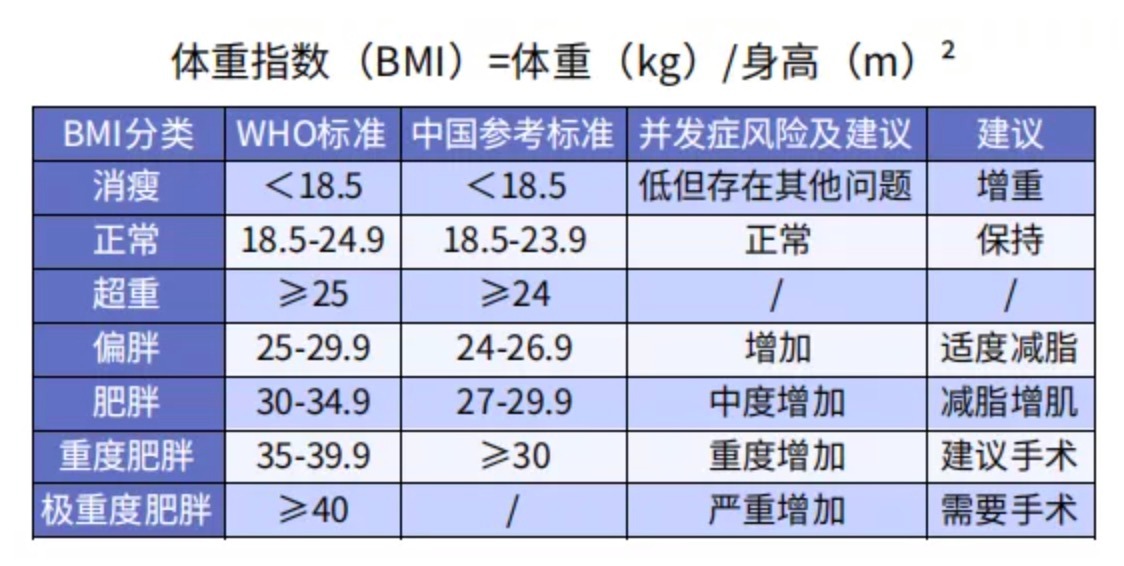 太胖被拒保怎么辦？