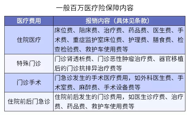 保險理賠 | 哪些情況醫(yī)療險不賠？