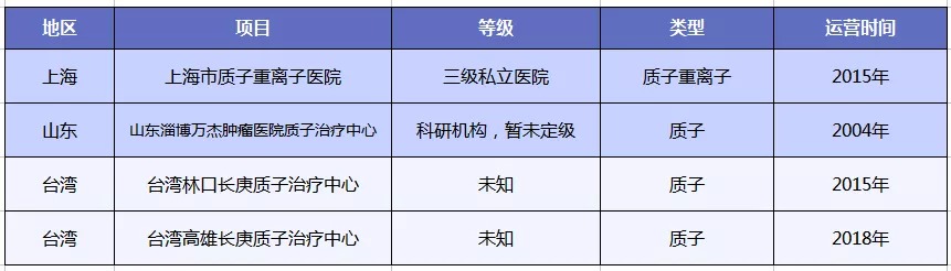 質(zhì)子重離子技術(shù)醫(yī)療險可以報銷嗎？
