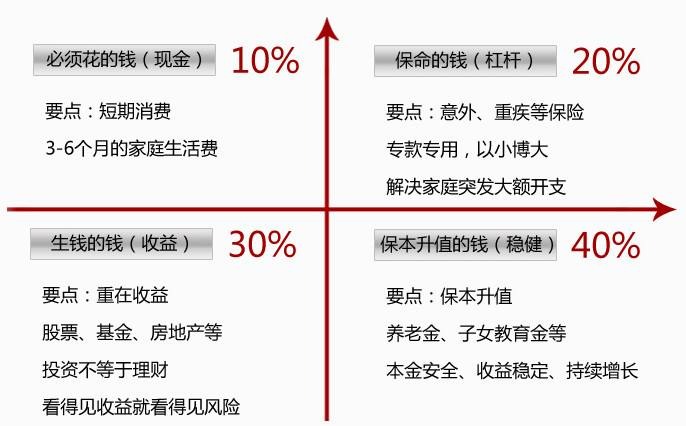世紀(jì)謎題：保險到底要花多少錢？