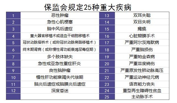 重疾險(xiǎn)里的別樣設(shè)計(jì)：你聽說過中癥嗎？