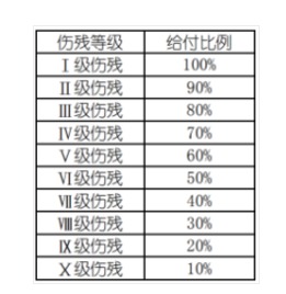 意外險(xiǎn)還有這么多用途？從前小看它了~