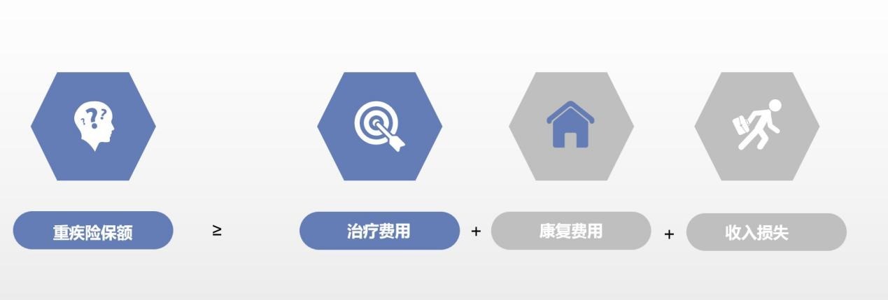 算一算:賠多少錢夠看?。? width=