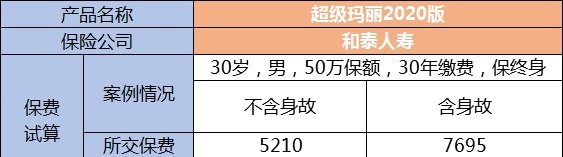 生病了能賠，身故了也能陪，這種重疾險值得買嗎？