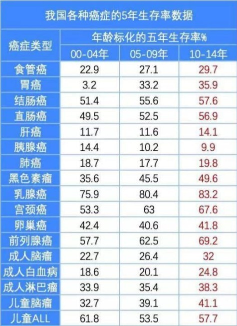 重疾險：多一次賠付機會好不好？