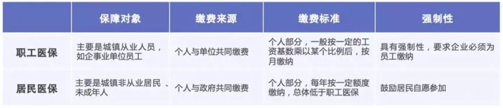 同樣是看病，為什么別人總比你報銷多