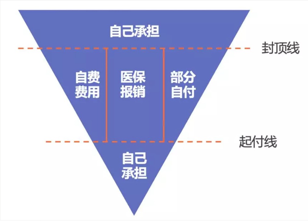 同樣是看病，為什么別人總比你報銷多