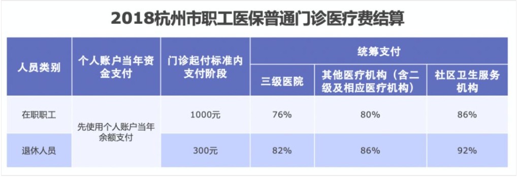 同樣是看病，為什么別人總比你報銷多