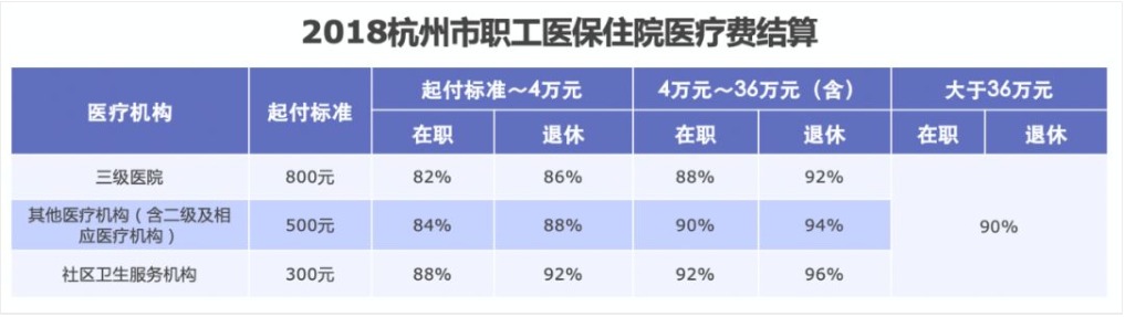 同樣是看病，為什么別人總比你報銷多
