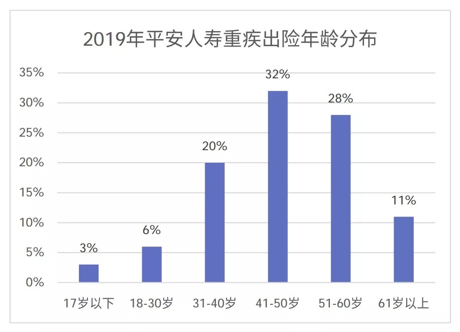 從理賠數據看保險怎么買
