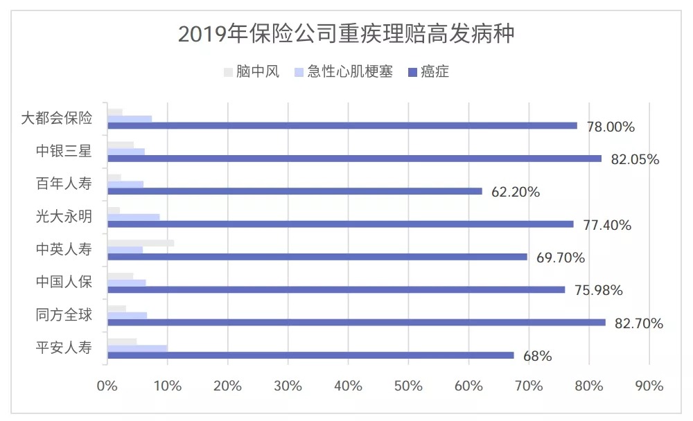 從理賠數據看保險怎么買