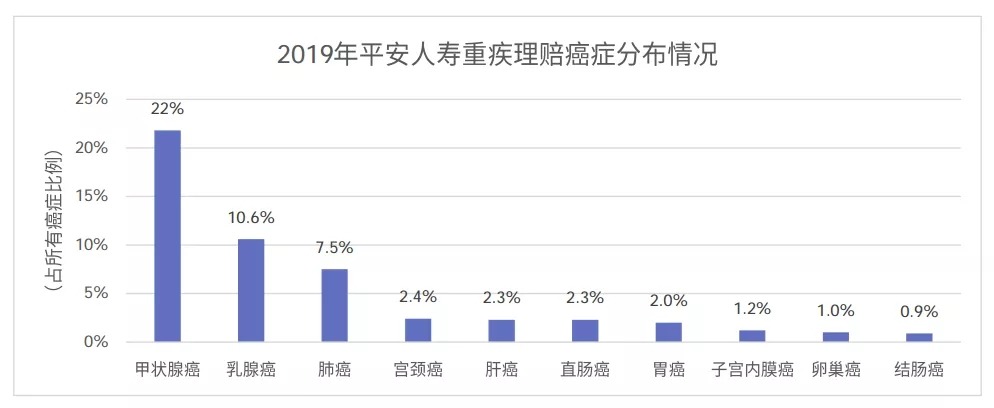 從理賠數據看保險怎么買