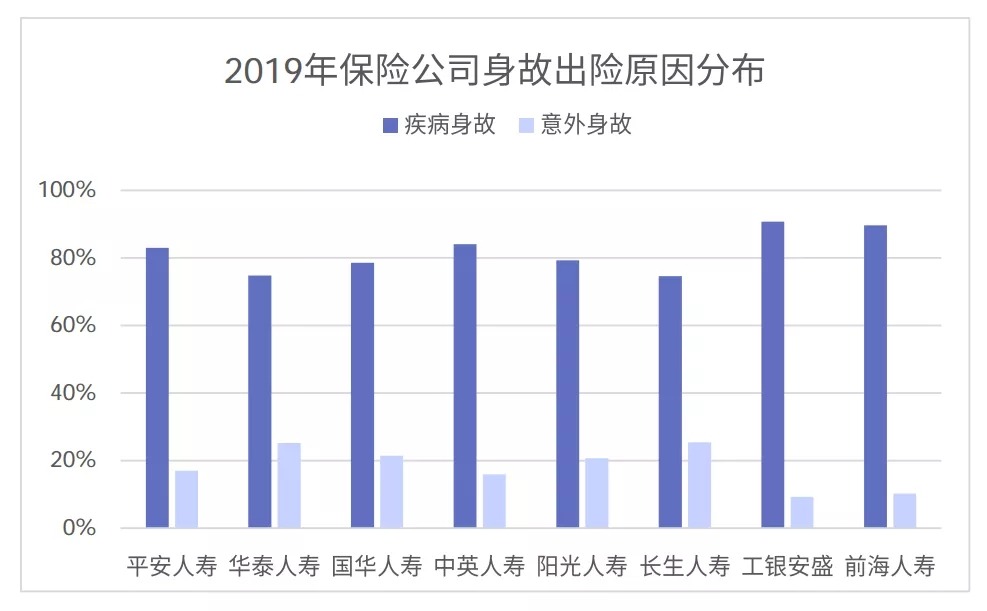 從理賠數據看保險怎么買