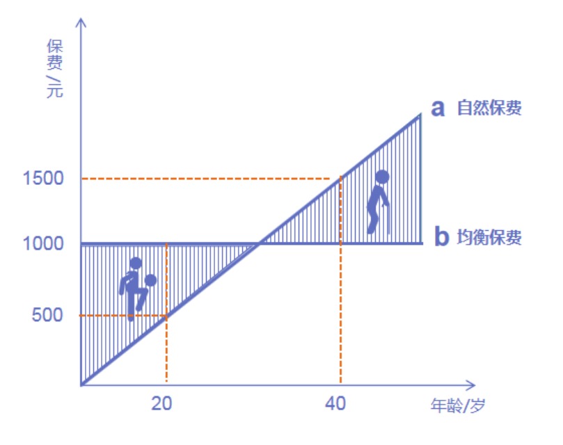 為什么過了猶豫期，保險公司只退現(xiàn)金價值