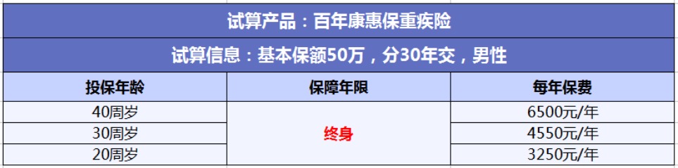 投保攻略 | 不了解這些，請(qǐng)慎重買保險(xiǎn)！