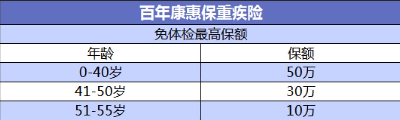 投保攻略 | 不了解這些，請(qǐng)慎重買保險(xiǎn)！