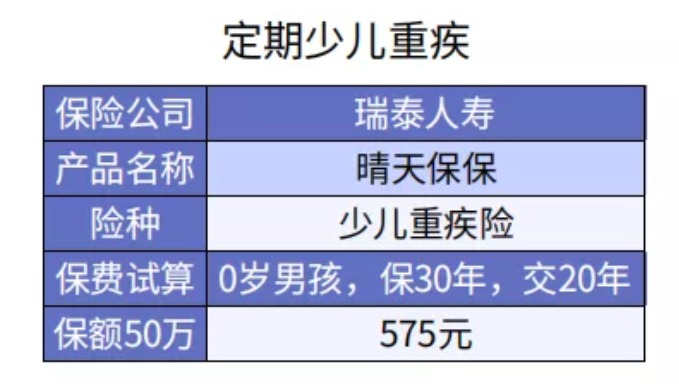 給孩子選重疾險保30年or終身？