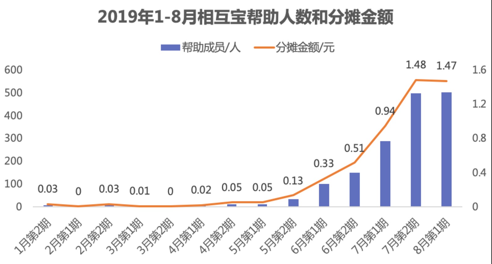 有了相互寶，還要保險(xiǎn)嗎