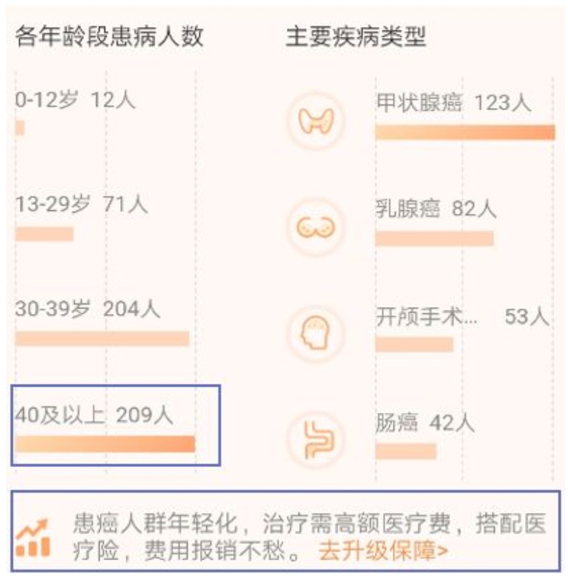 有了相互寶，還要保險(xiǎn)嗎