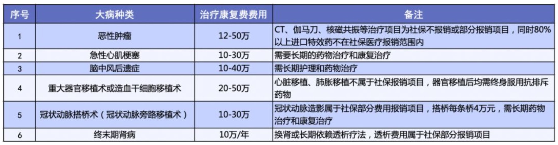 有了相互寶，還要保險(xiǎn)嗎