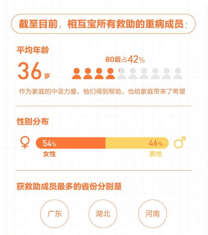 有了相互寶，還要保險(xiǎn)嗎