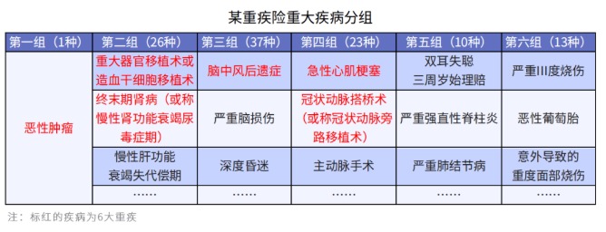 給孩子選重疾，單次賠付or多次賠付