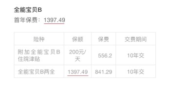 小孩投保，越早越好？盲目投保，錢包不保！