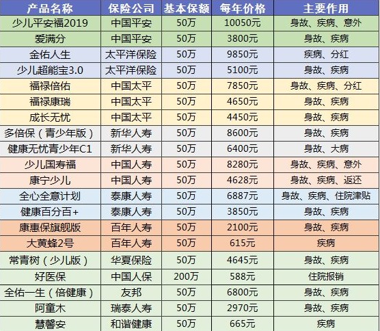 90%的人都買錯保險！這些你必須要知道
