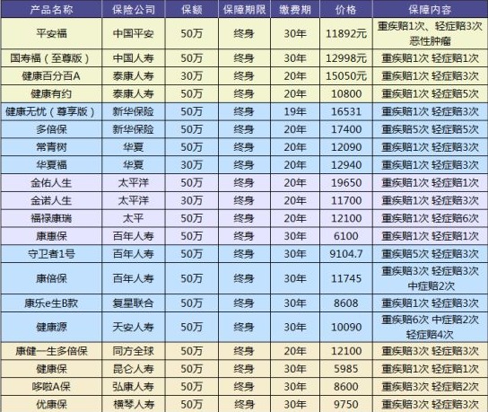 買保險(xiǎn)有哪些套路？市場上熱銷的保險(xiǎn)產(chǎn)品