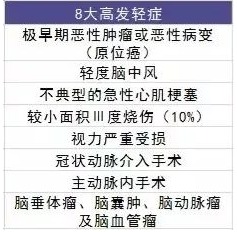 買保險(xiǎn)有哪些套路？市場上熱銷的保險(xiǎn)產(chǎn)品