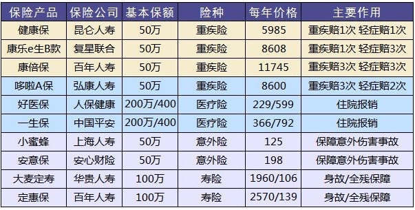 買保險(xiǎn)有哪些套路？市場上熱銷的保險(xiǎn)產(chǎn)品