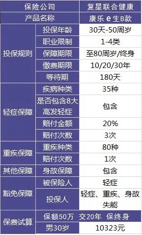 買保險(xiǎn)有哪些套路？市場上熱銷的保險(xiǎn)產(chǎn)品