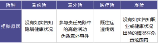 保險理賠包含哪些內(nèi)容，如何定義理賠傷殘標準