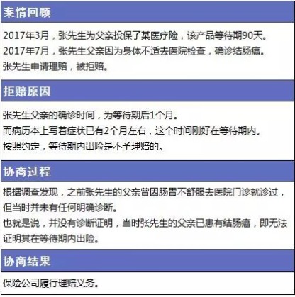 保險理賠包含哪些內(nèi)容，如何定義理賠傷殘標準