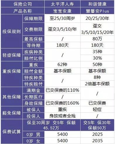 這樣買保險(xiǎn)，小心退保