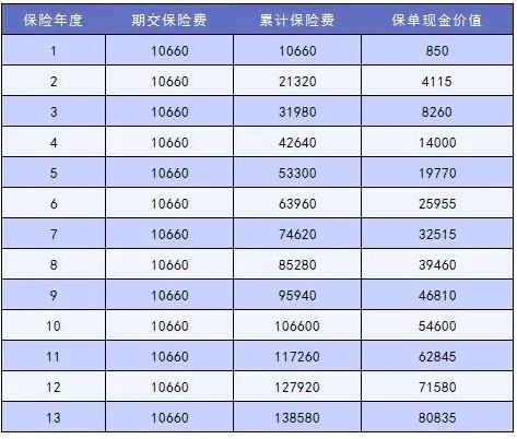 這樣買保險(xiǎn)，小心退保