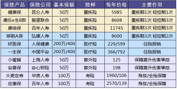 這樣買保險(xiǎn)，小心退保