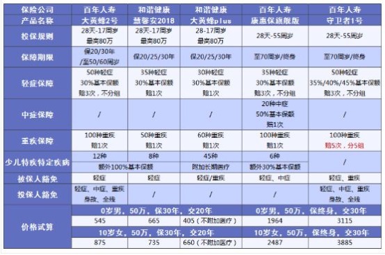 小孩買保險要注意哪些問題？