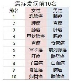 防癌險(xiǎn)是什么？怎么買