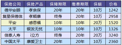 防癌險(xiǎn)是什么？怎么買？