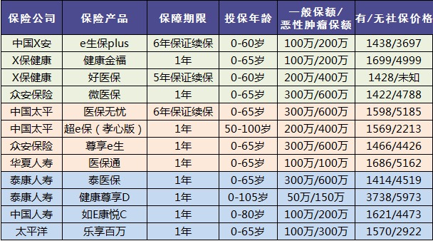 老人保險有哪些，給父母買什么保險好