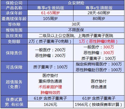 老人保險有哪些？給父母買什么保險好