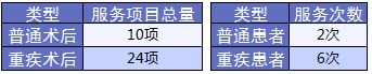 老人保險有哪些？給父母買什么保險好