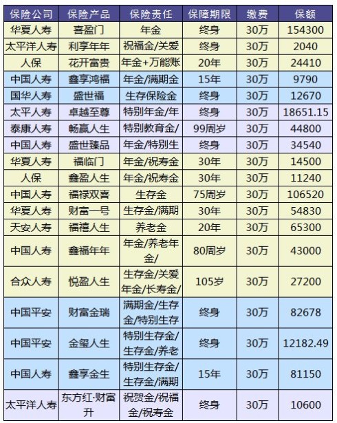 理財險要不要買？怎么買？哪個好