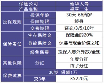 理財險要不要買？怎么買？哪個好