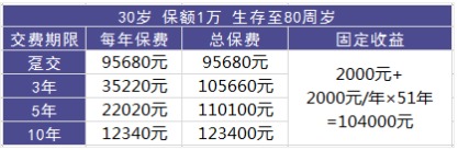 理財險要不要買？怎么買？哪個好
