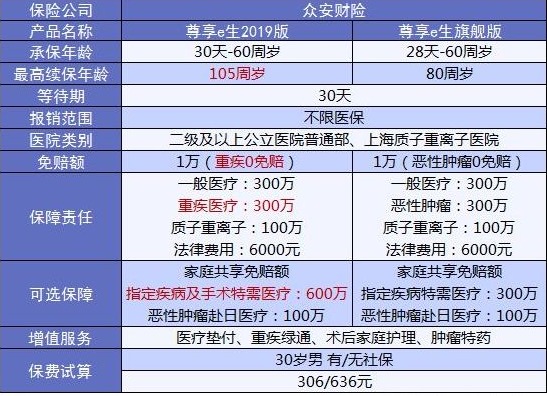 4大險(xiǎn)種的代表產(chǎn)品，高性價比非他們莫屬了！