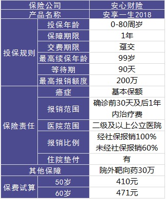 安心保險安享一生好不好？值不值得買？