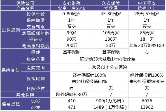 安心保險安享一生好不好？值不值得買？